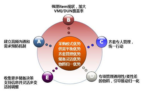 46页ppt深度解读华为供应链管理