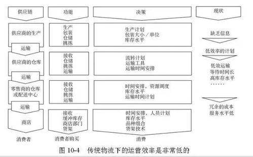 scmp供应链专家推荐的最火的供应链管理工具